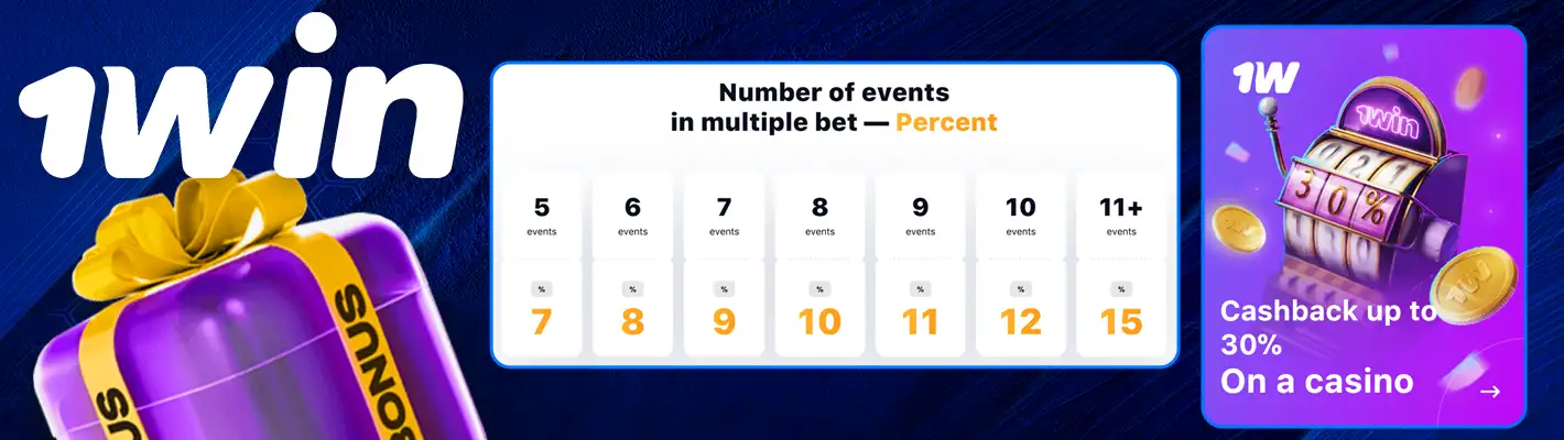 Key bonus offers from 1win casino in India